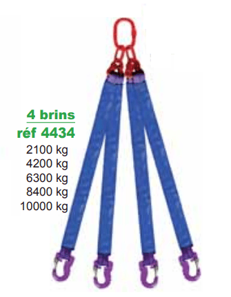 Mehrsträngige Hebeband